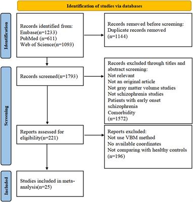 Cerebellar gray matter volume changes in patients with schizophrenia: A voxel-based meta-analysis